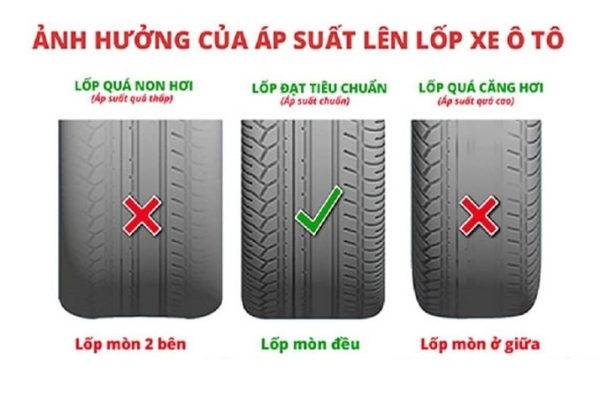 lợi ích cảm biến áp suất lốp steelmate