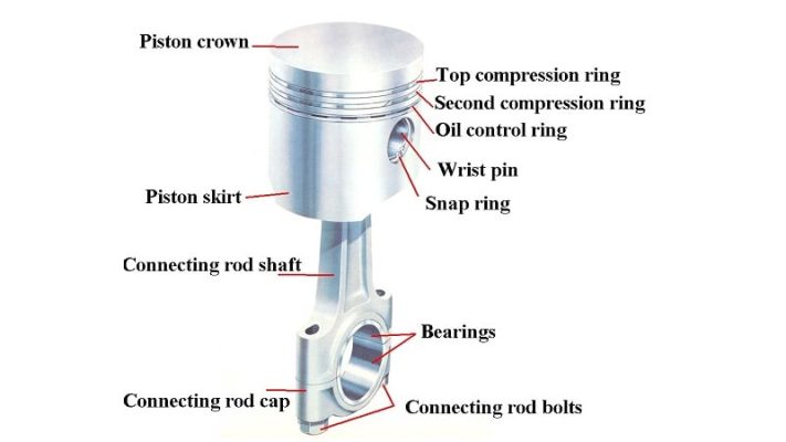 piston, piston là gì, pít tông, pittong