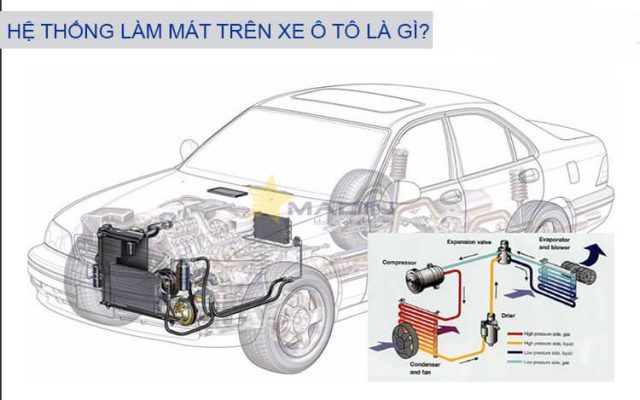 hệ thống làm mát động cơ trên xe ô tô
