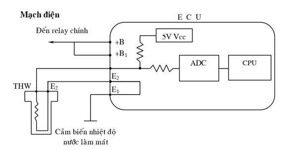 cảm biến nhiệt độ nước làm mát